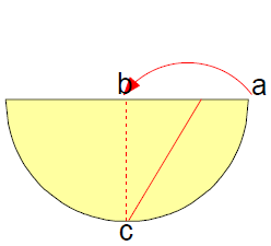 fold edge to center